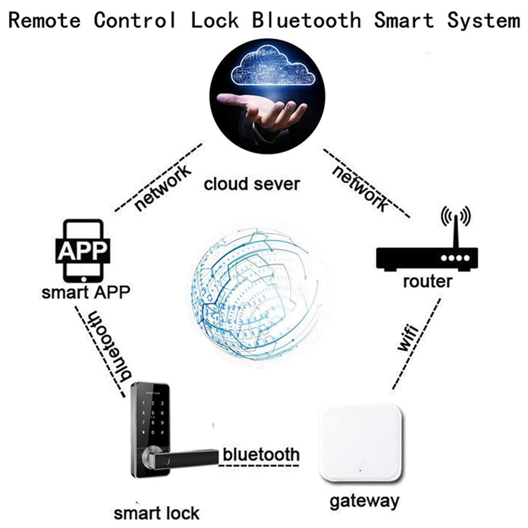 ELECT-2X Bluetooth Wifi Gatewa - Election Electronics & Gadgets Store Woocommerce Theme ulasan dan harga